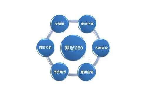 青島網站建設優(yōu)化.jpg