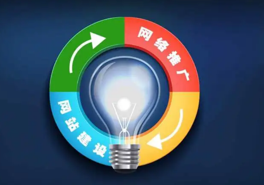 如何提高網(wǎng)站的曝光率？